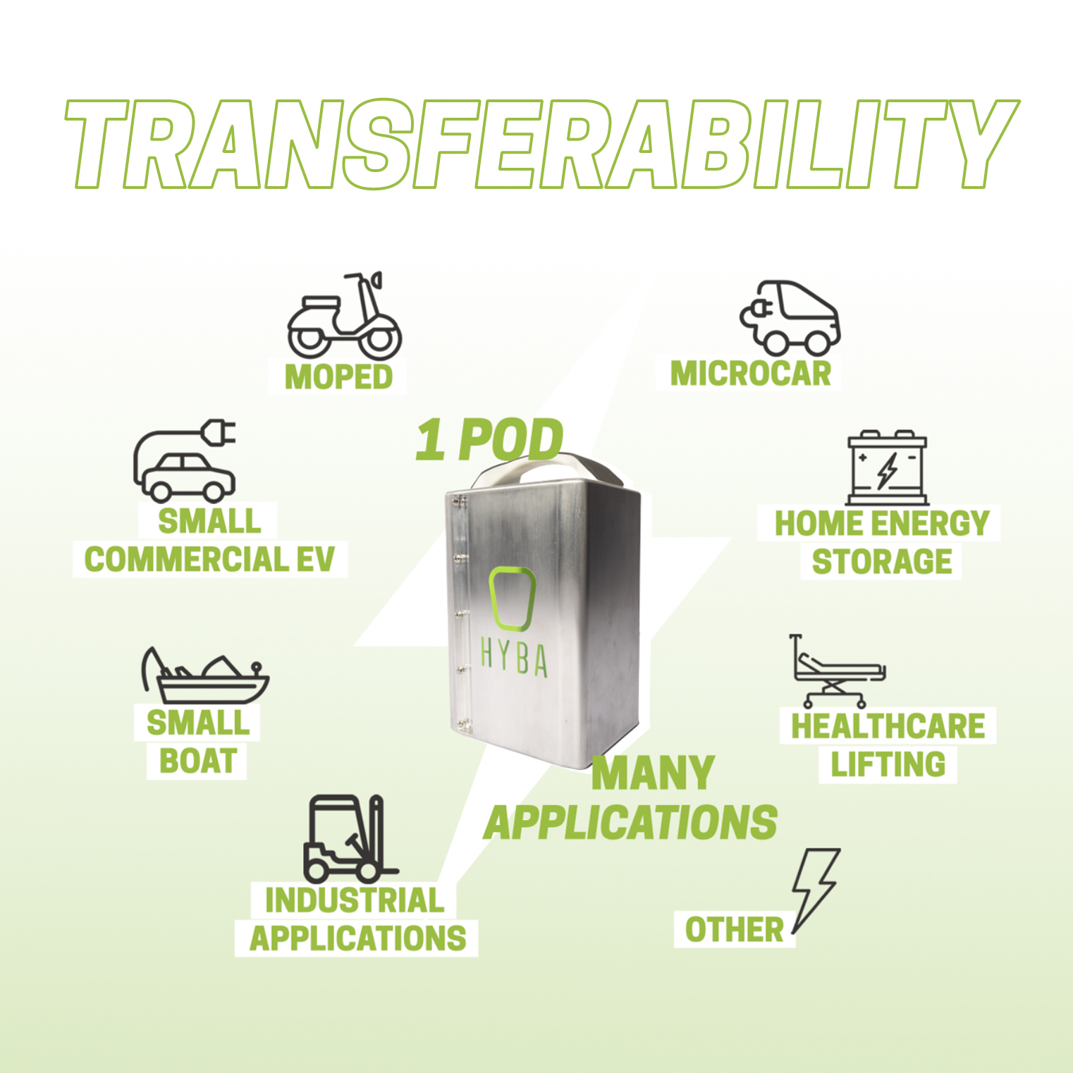Transferability